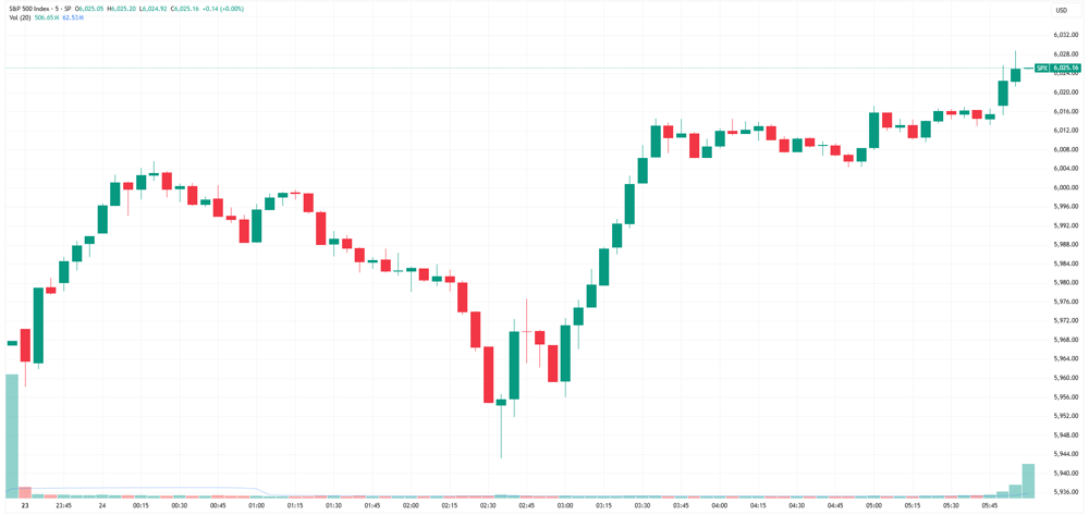 SPX