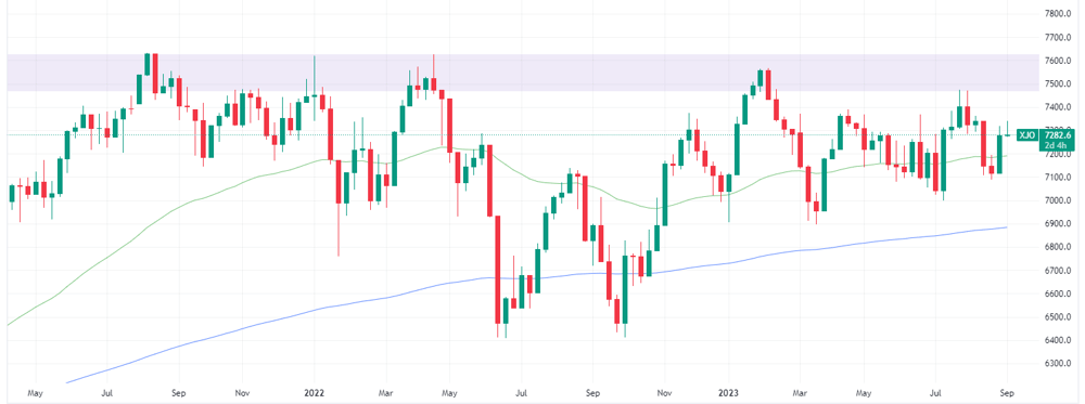 XJO 2023-09-06 12-05-24