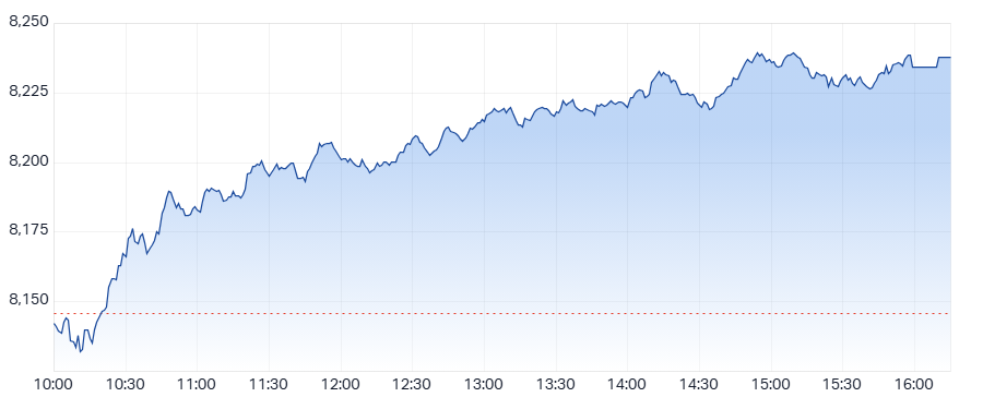 ASX 200 (XJO) intraday chart 2 May 2025