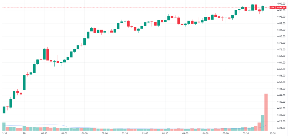SPX 2023-08-30 07-42-32