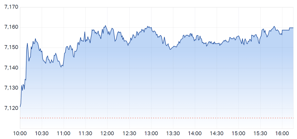XJO
