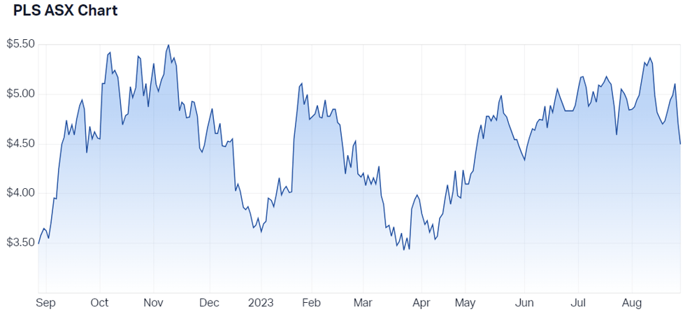 PLS chart