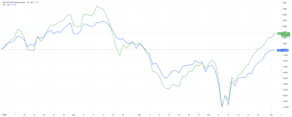 XFJ vs. ASX 200
