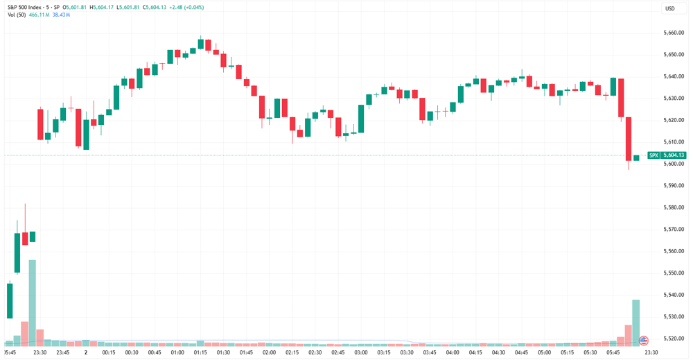 SPX