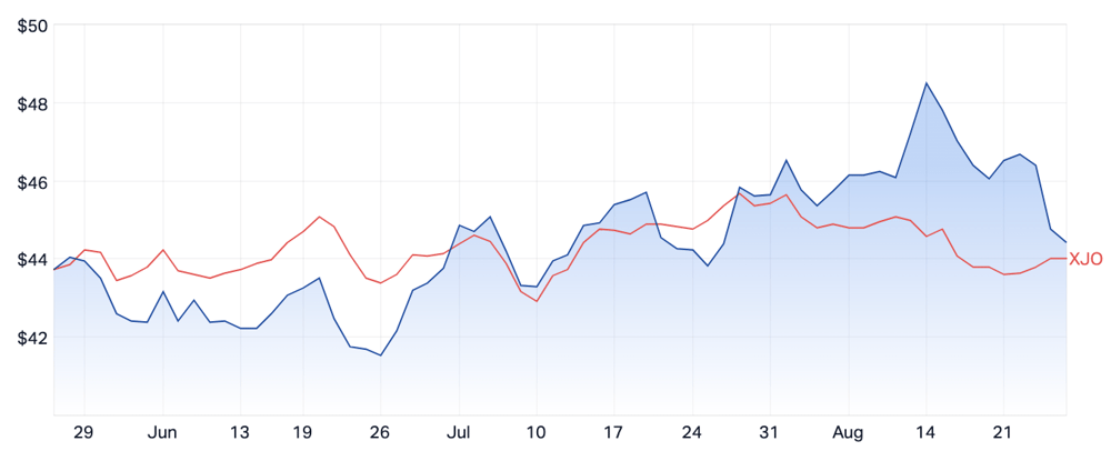 JBH vs XJO (Friday 25 August 2023)