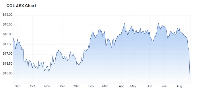 COL 1 year