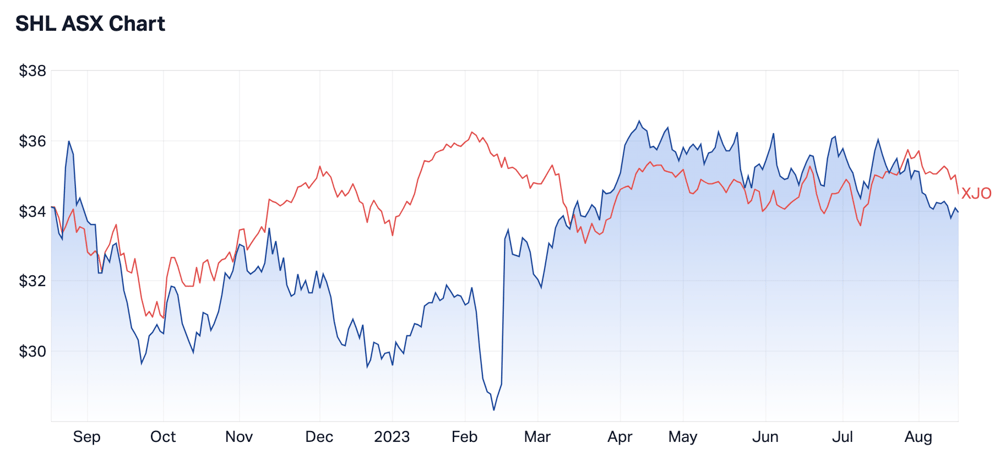 Screenshot 2023-08-17 at 10.26.54 am
