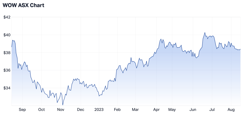 Screenshot 2023-08-15 at 10.51.46 am