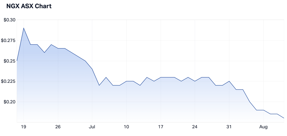NGX