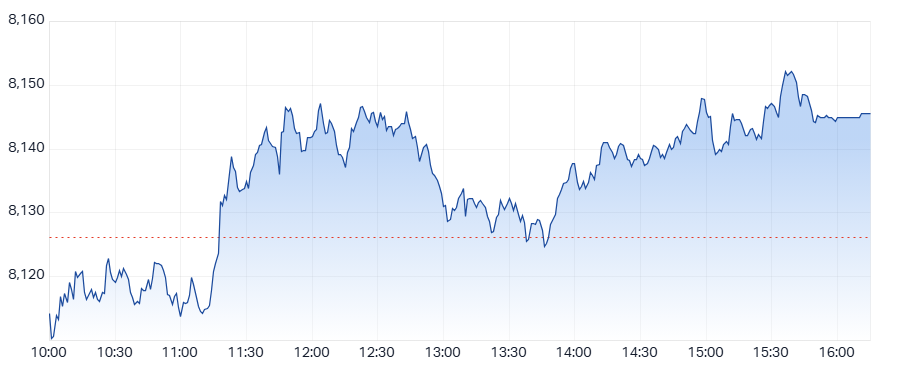 ASX 200 (XJO) intraday chart 01 May 2025