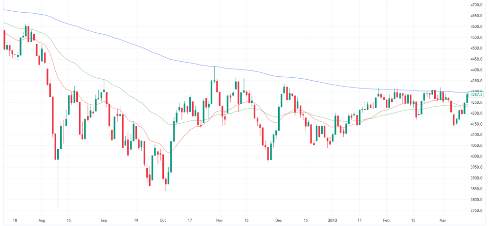 XJO 2011