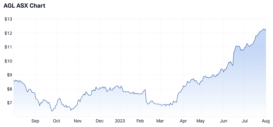 Screenshot 2023-08-01 at 3.54.14 pm
