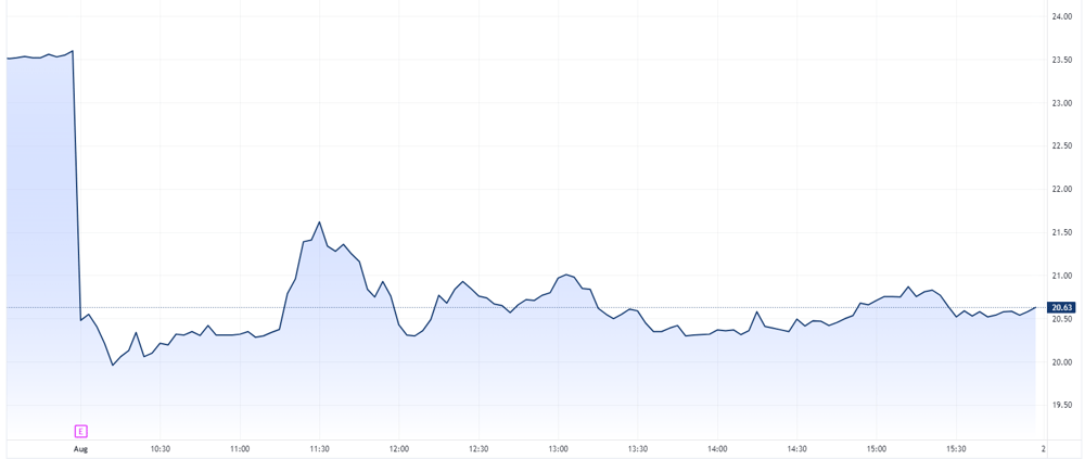 Credit Corp