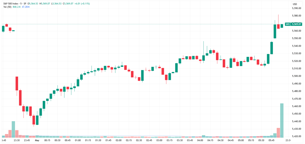 SPX