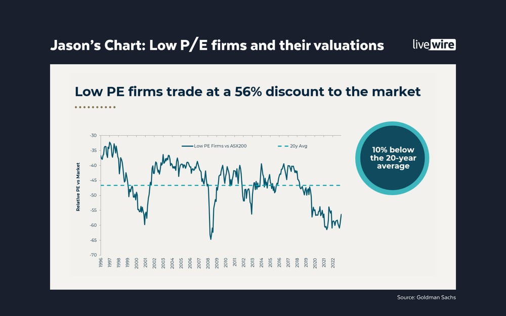 Jasons chart Low PE firms