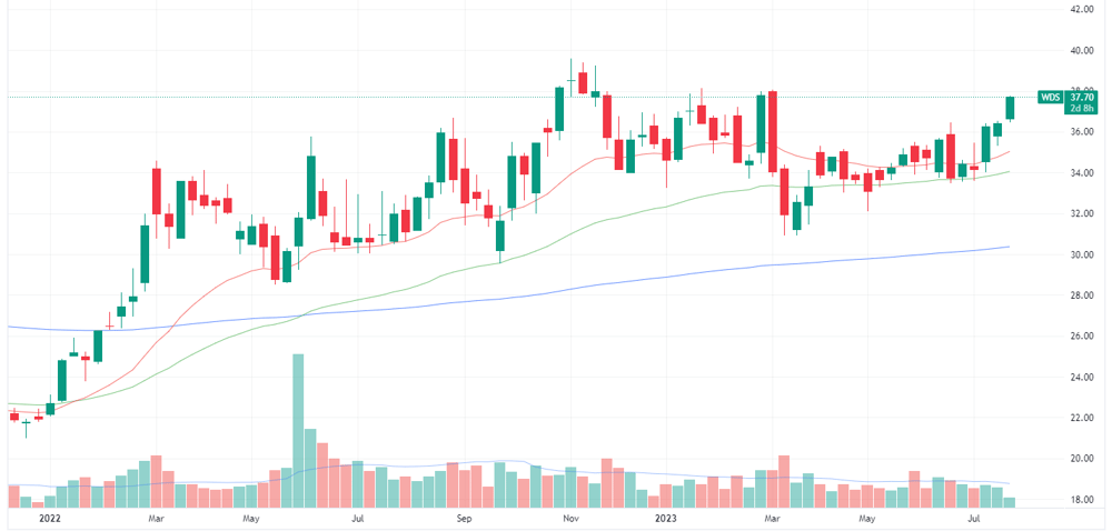 Woodside weekly