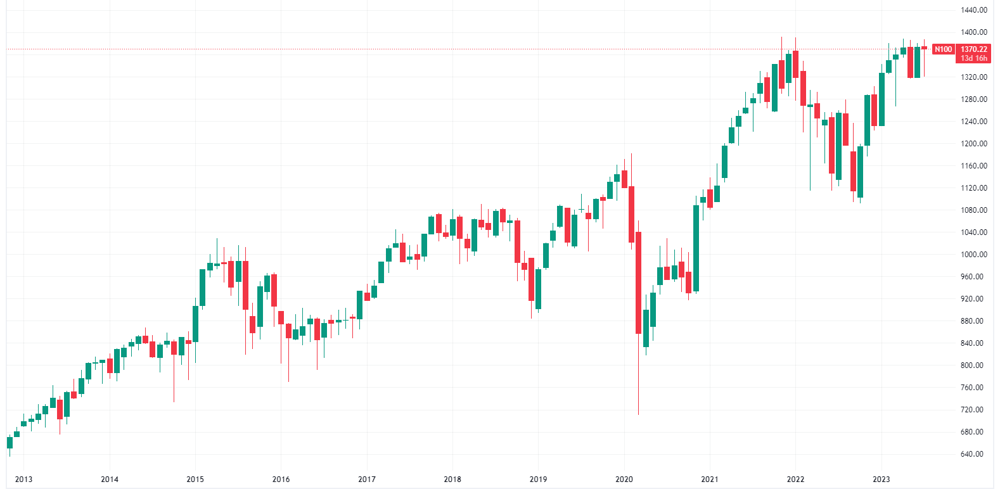 EUronext