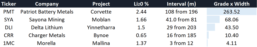 Lithium hits