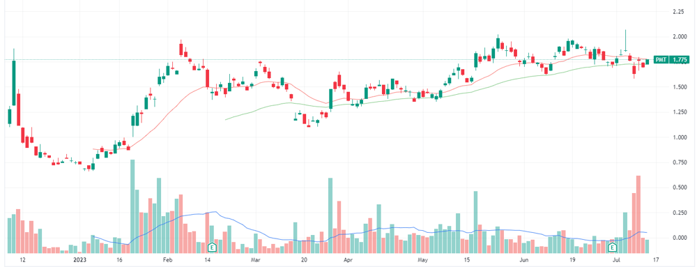 PMT chart