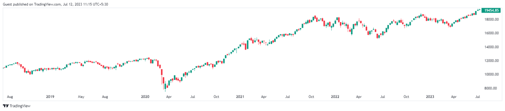 NIFTY 2023-07-12 15-45-08