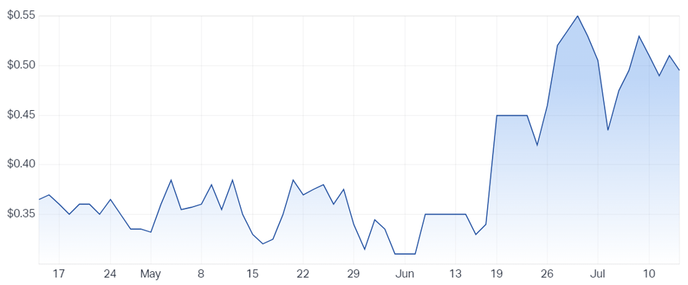 Battery Age Minerals chart