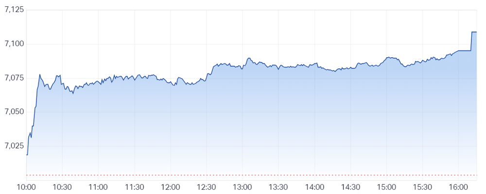 -S&P ASX 200 (LIVE DATA) Share Prices & Charts - Market Index