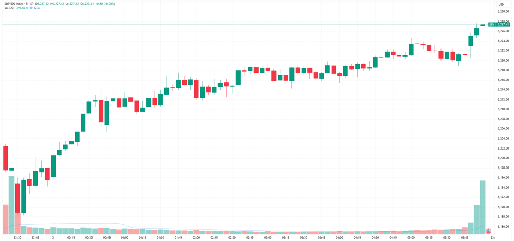 SPX