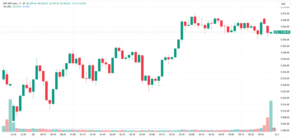 SPX