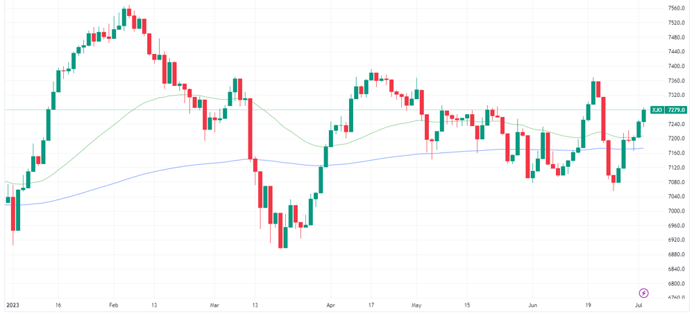 XJO
