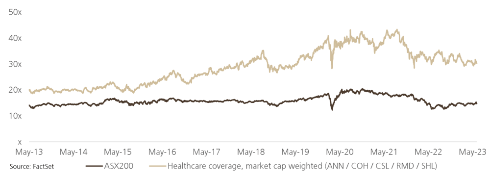 UBS Healthcare Stocks vs ASX 200 PE