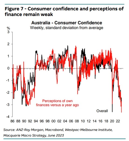 consumer confidence