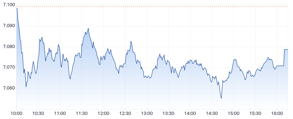 S&P ASX 200 (LIVE DATA) Share Prices & Charts - Market Index