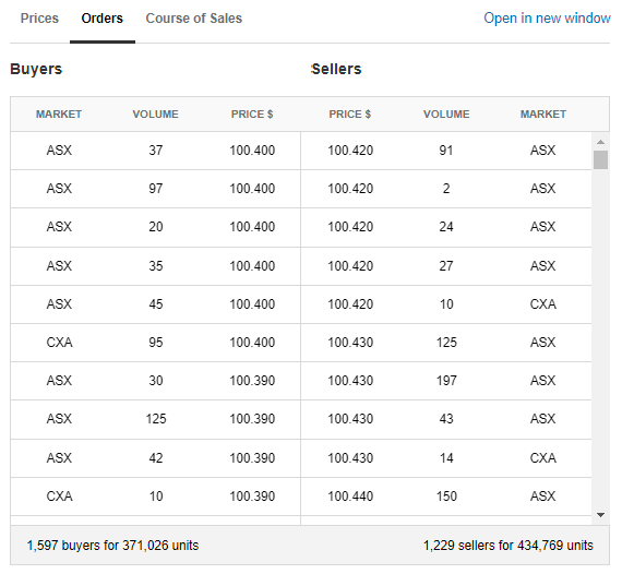 Orders Data for CBA