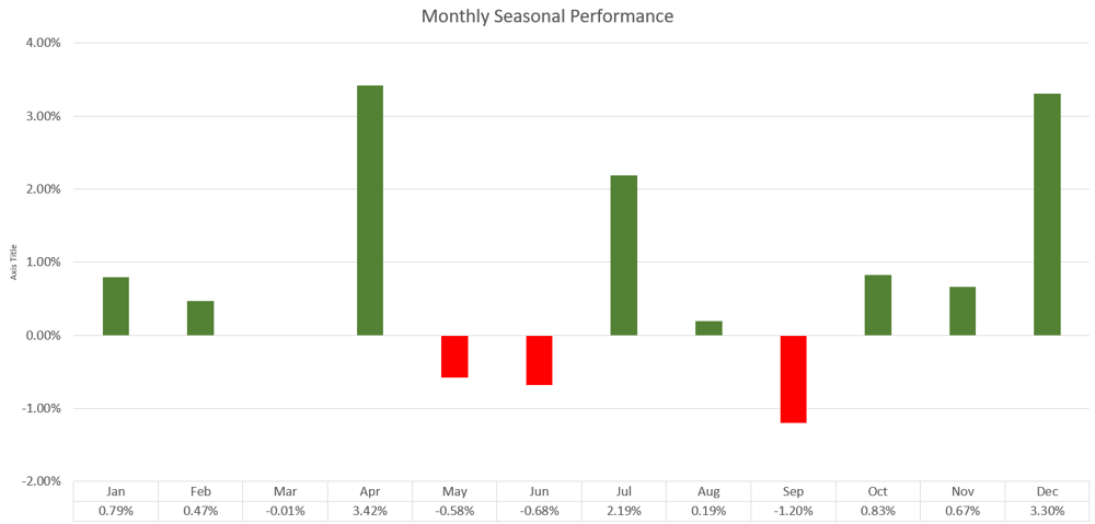 2023-06-23 16 04 01-ASX 200 Data Project - Excel