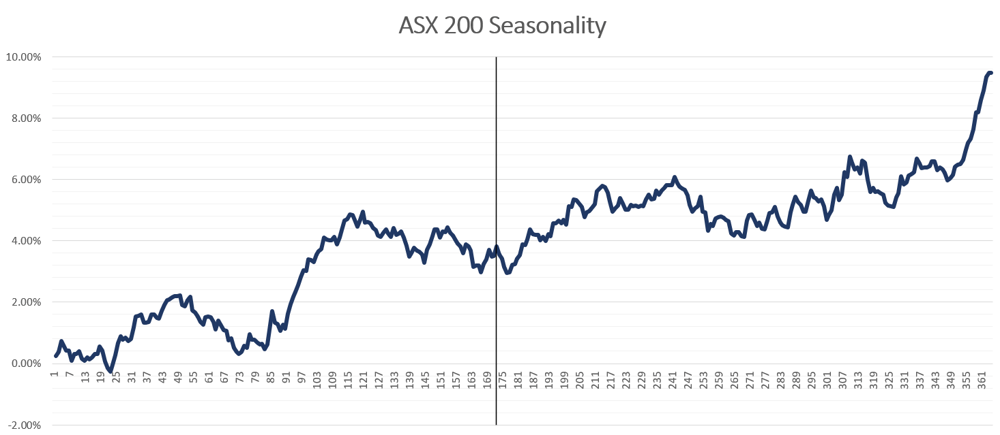 2023-06-23 16 01 45-ASX 200 Data Project - Excel