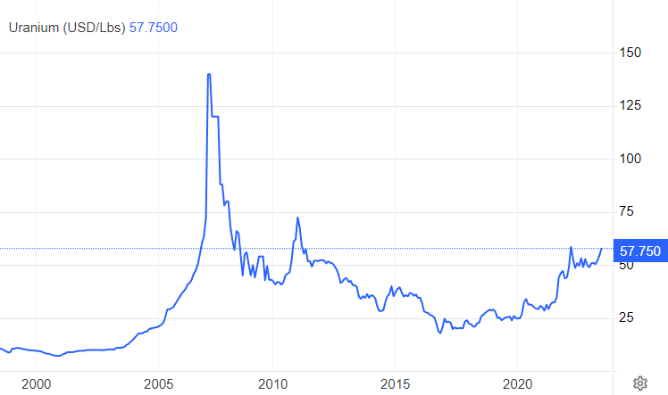 uranium25