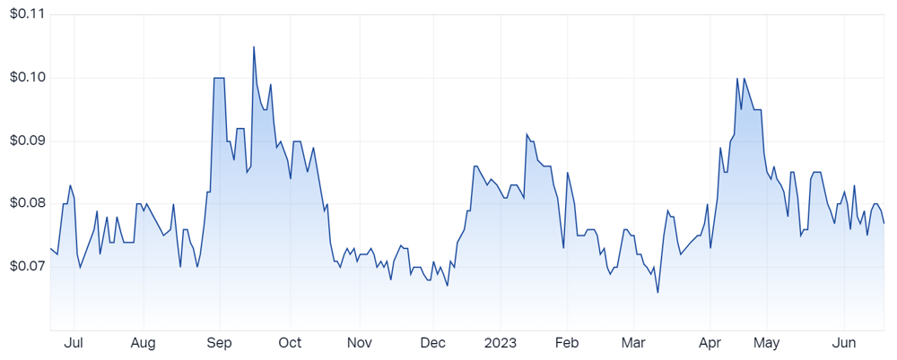 PNM chart