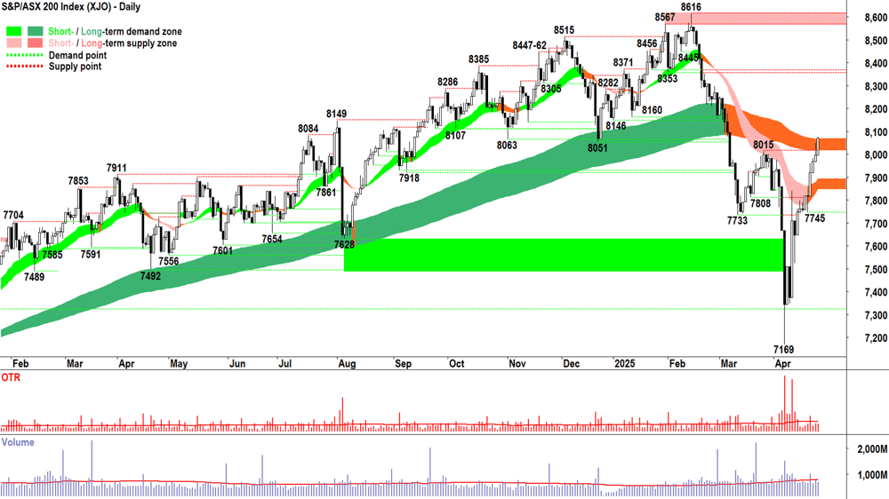 ASX 200 (XJO) chart 29 April 2025