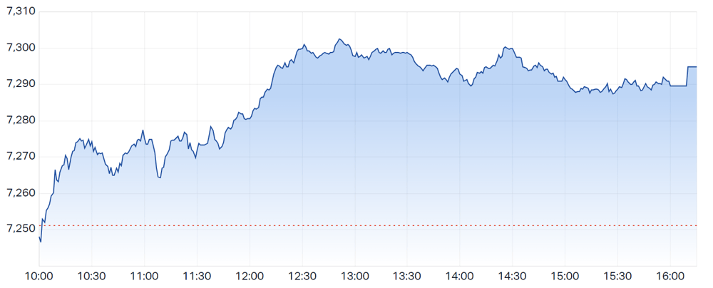 S&P ASX 200 (LIVE DATA) Share Prices & Charts - Market Index