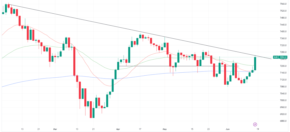 XJO