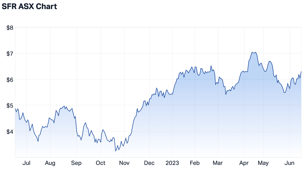 Screenshot 2023-06-16 at 3.01.06 pm