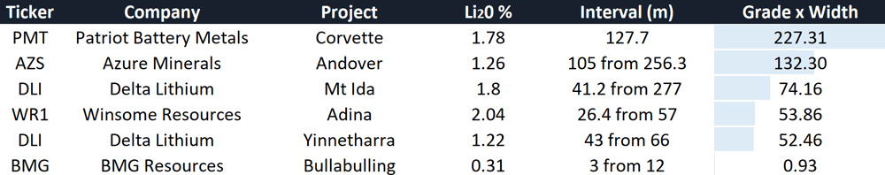 Lithium hits