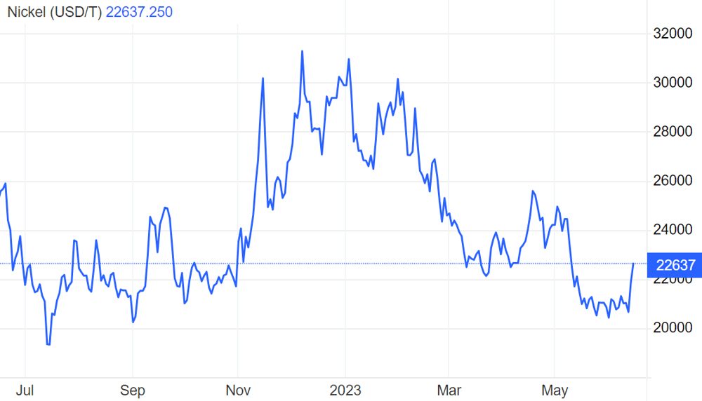 Nickel prices