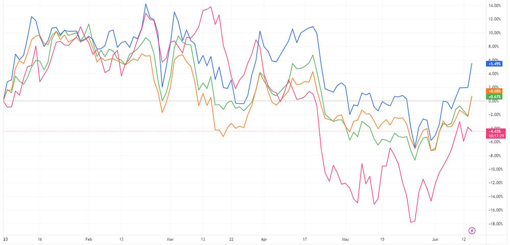Iron ore vs ASX stocks