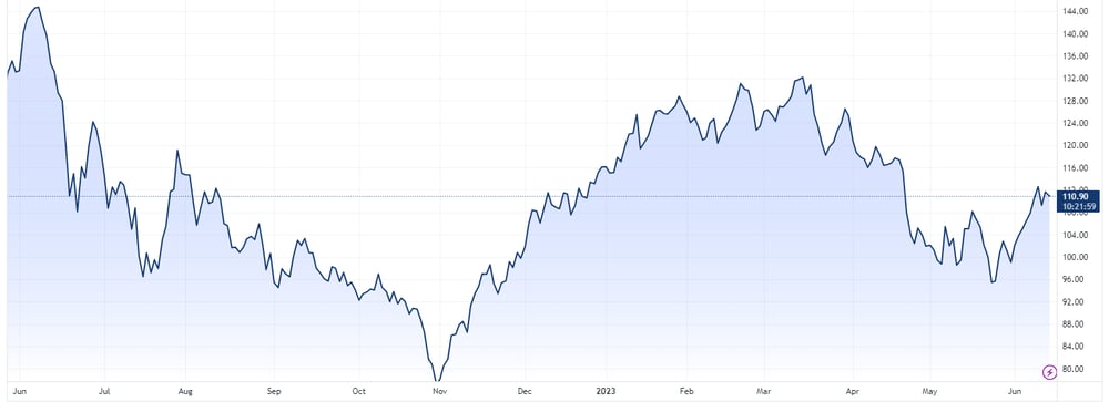 Iron ore futures