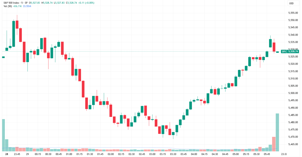 SPX