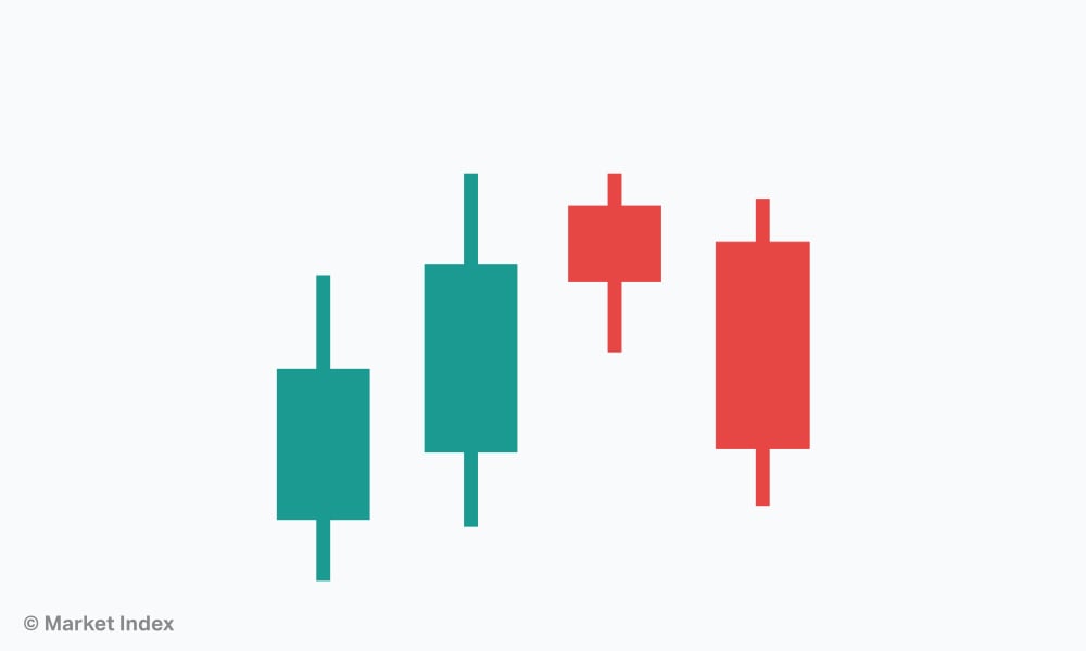 Candlestick Patterns 4