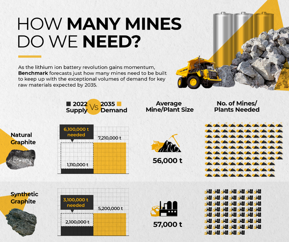 Graphite supply versus demand