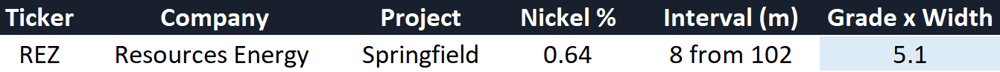 Nickel hits