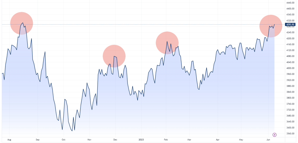 SPX